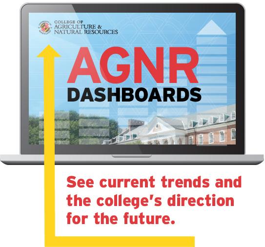 AGNR Dashboards