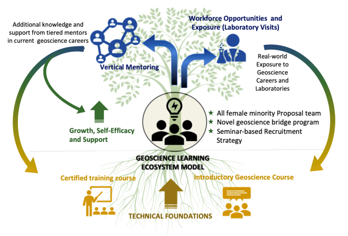 PEARLS program flowchart 